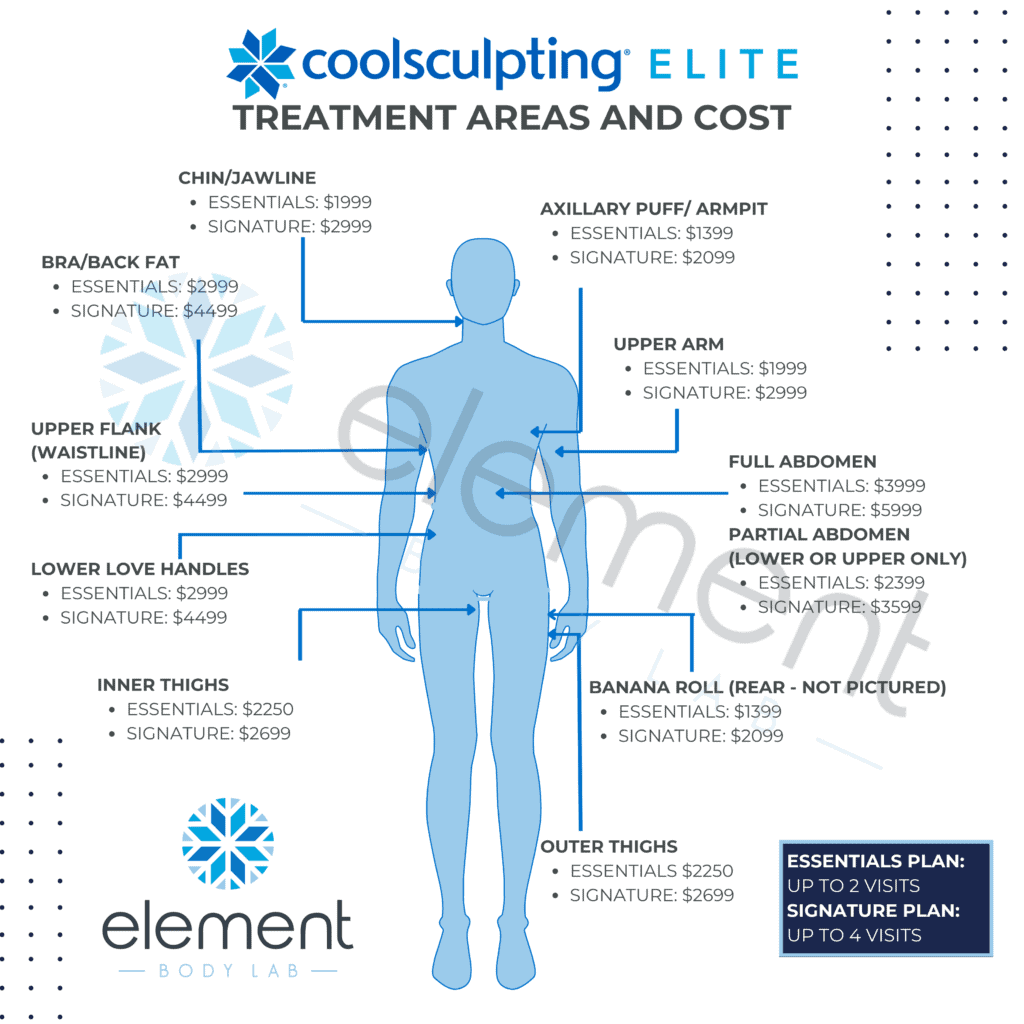 How Expensive is Coolsculpting