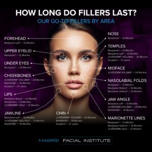 How Long Do Dermal Fillers Last