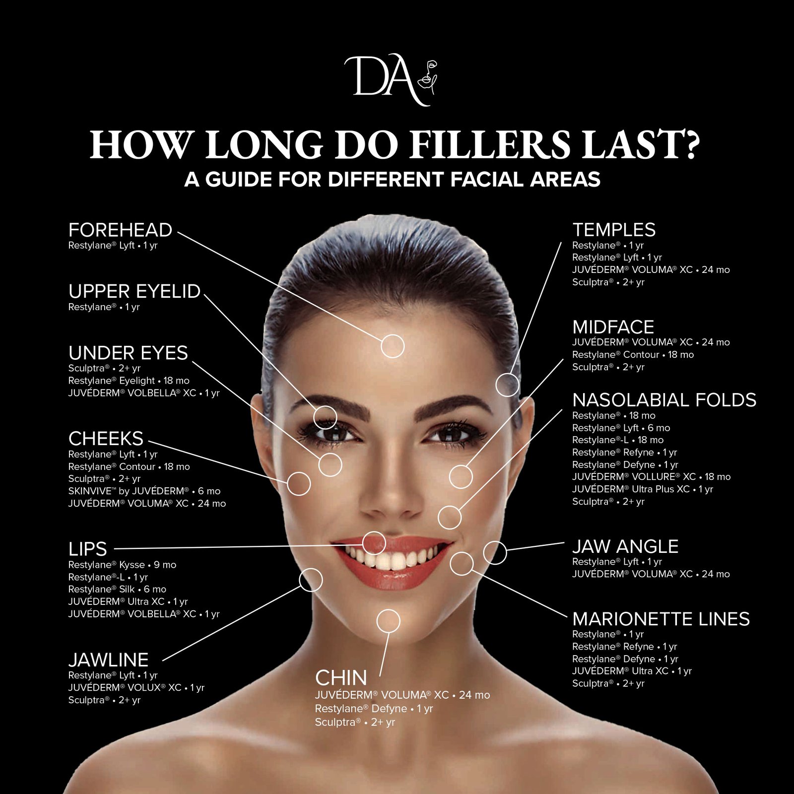 How Long Do Fillers Last