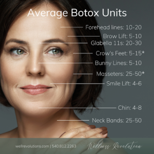 How Many Units of Botox Do I Need
